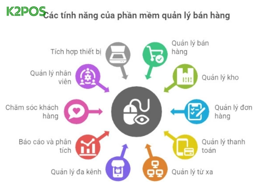 Các tính năng cơ bản của phần mềm quản lý bán hàng giúp tối ưu vận hành doanh nghiệp
